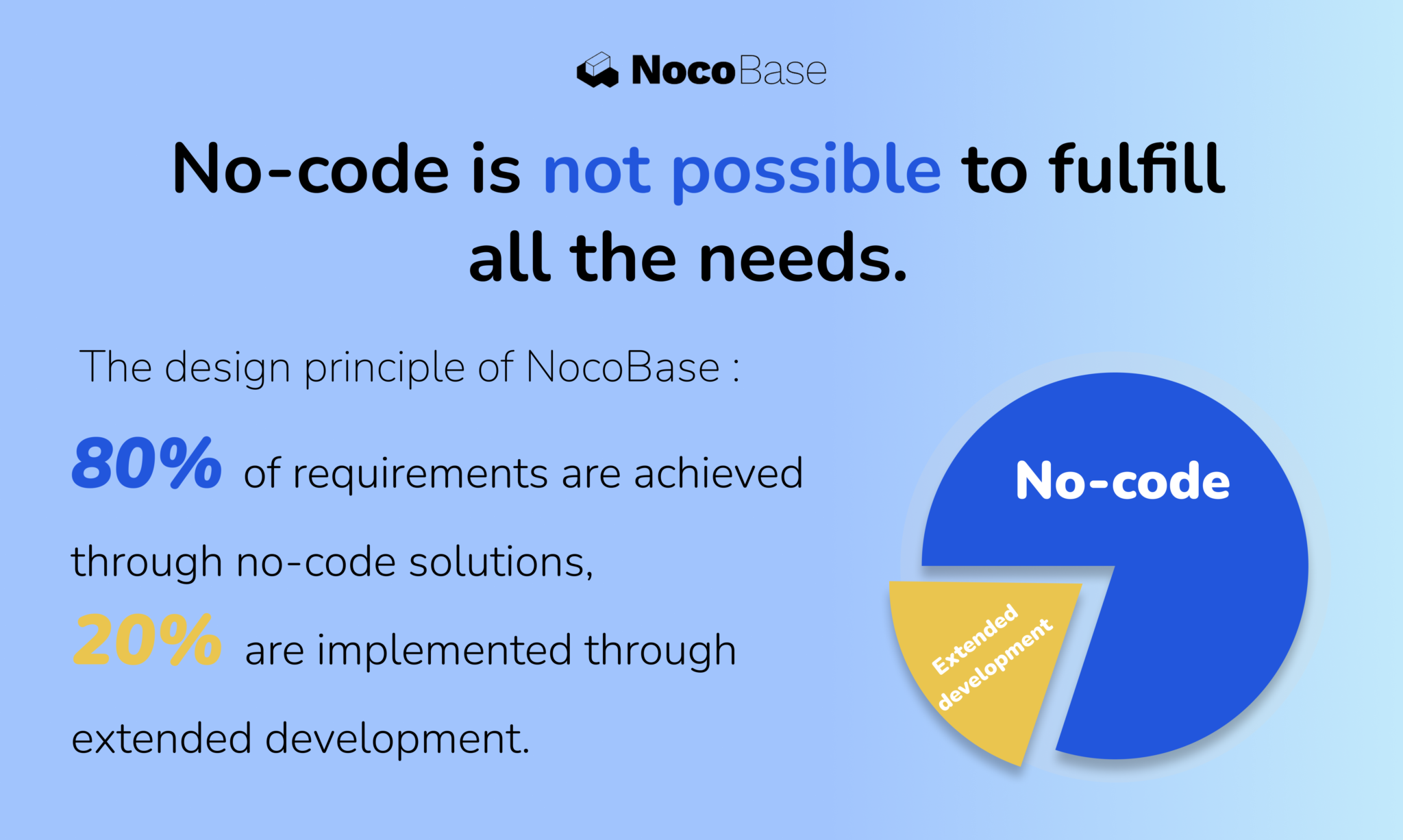 NocoBase 2.0-img2