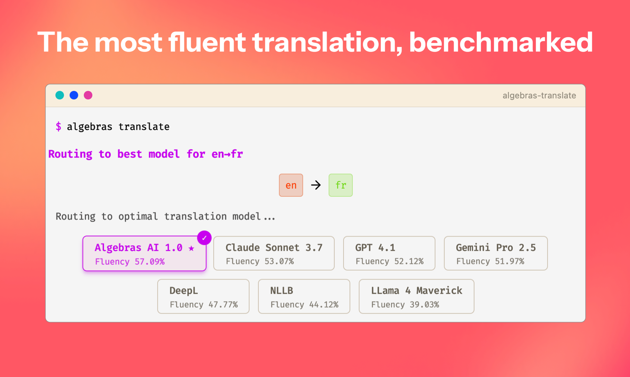Video Localization by Algebras-img2