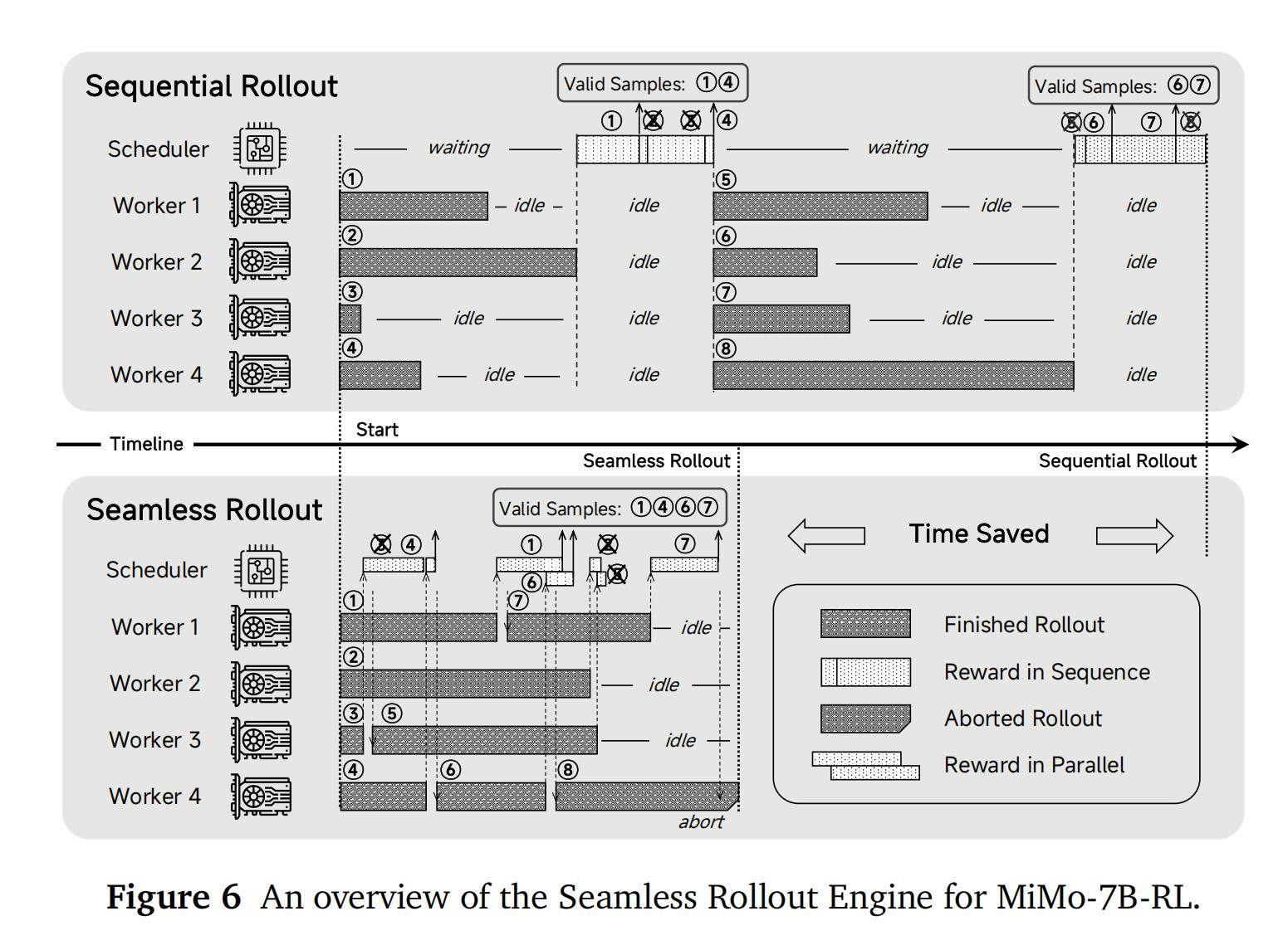 MiMo-V2-Flash-img3